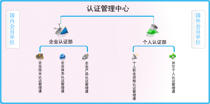 XDID认证管理中心