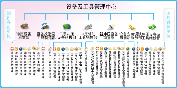 设备及工具管理中心