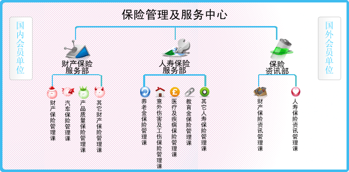 保险管理及服务中心