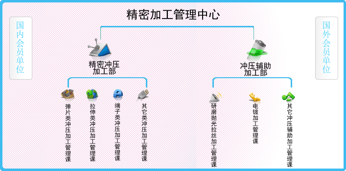 精密加工中心