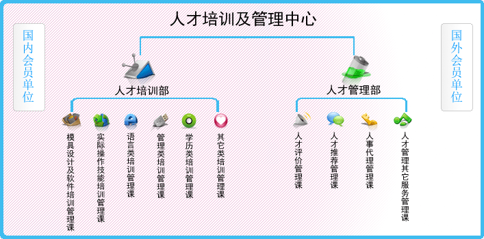 人才管理中心